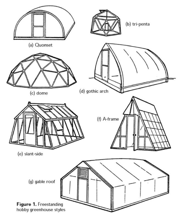 Greenhouse Structure Styles greenhouse with plastic sheeting Greenhouse Structure Styles greenhouse with plastic sheeting