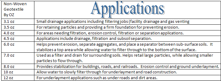 NON‐WOVEN GEOTEXTILES FOR ENVIRONMENTAL APPLICATION