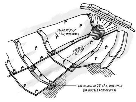 Anchoring Fastening Devices.jpg
