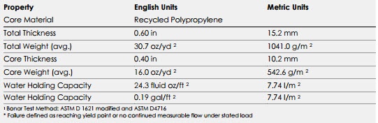 Bonar_enkaRetain_and_Drain_3111_Physica_properties.jpg