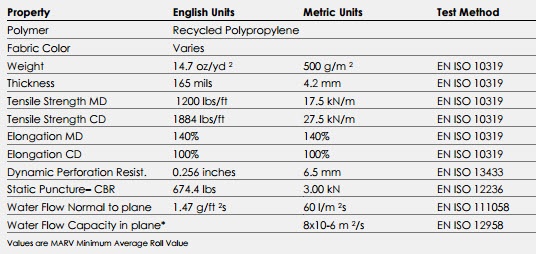 Bonar_enkaRetain_and_Drain_3111_fabric_properties.jpg