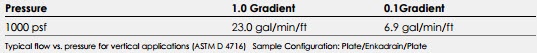 Bonar_enkaRetain_and_Drain_3111_flow_rates.jpg