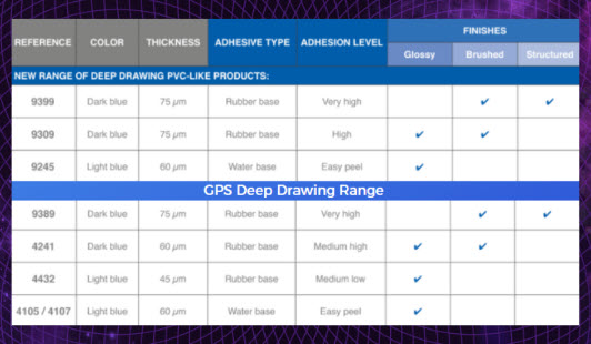 Deep Drawing Plastic Surface Protection