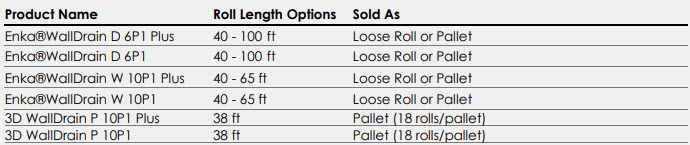 EnkaWallDrain Packaging Options