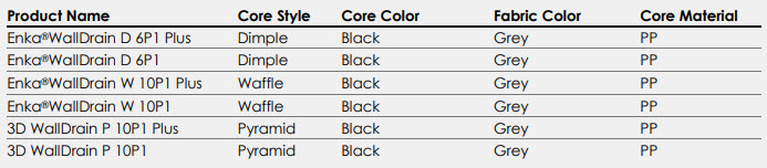 Enka Wall Drain Material Properties