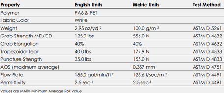 Enkadrain_3601_Fabric_Properties.png