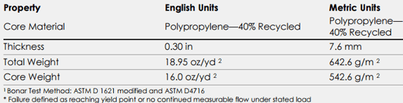 Enkadrain_3601_physical_properties_2.png