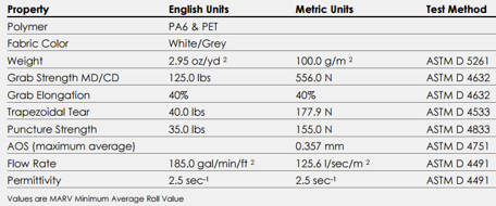 Enkadrain_3801_Fabri_Properties.png