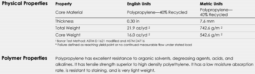 Enkadrain_3801_Thin_Drainage_Mat.png