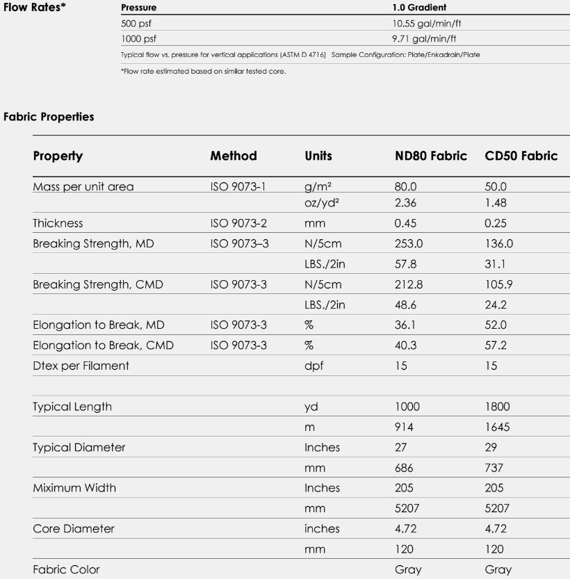 Enkadrain_3807_thin_drainage_ma_2t.png