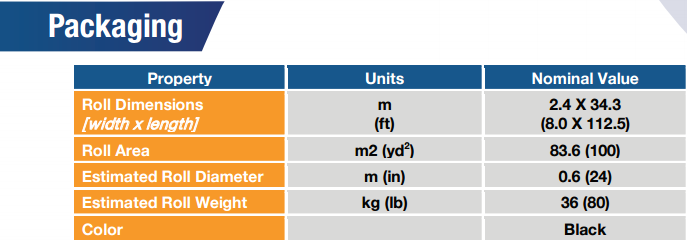 Enkamat_7020_Roll_Sizes_from_GPS.png