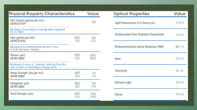 Greenhouse Plastic Clear 6 mil with 4 year UV Protection and Anti-dust Additive 866 597 9298