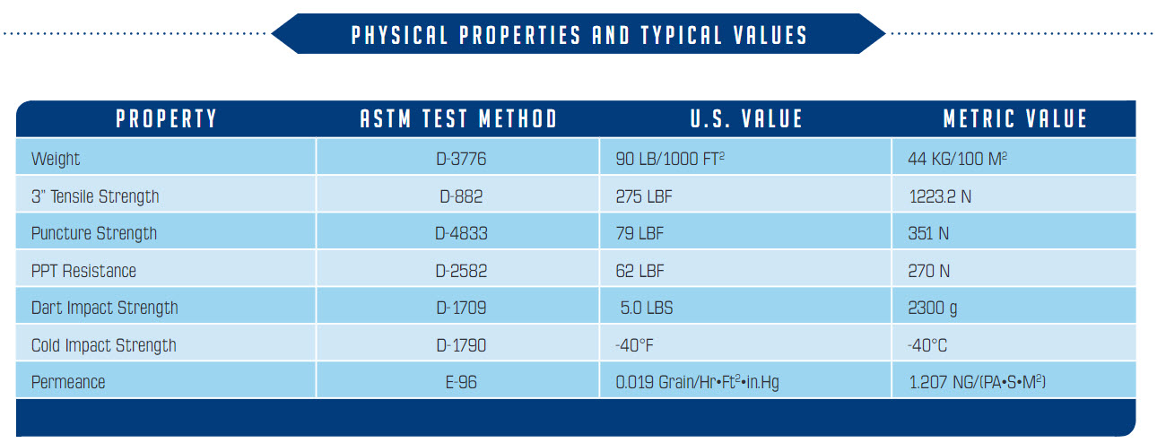 Griffolyn® Type-105 is a 7-ply laminate combining four layers of high density polyethylene
