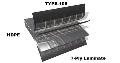 TYPE-105 7-PLY HDPE Class A, ASTM E-1745-11