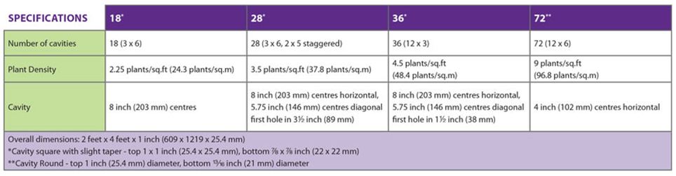 Lettuce_Raft_sizes_Beaver_Boards_2