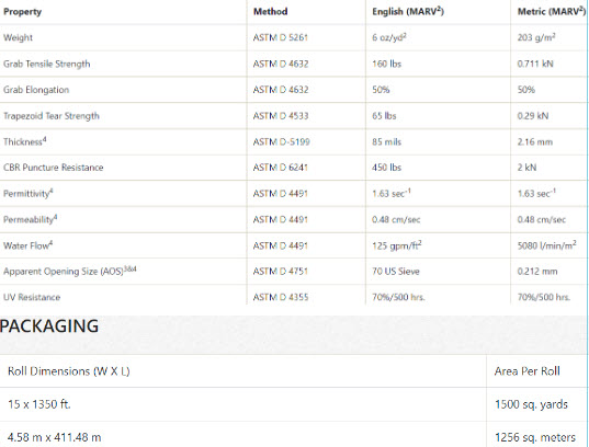 Non-Woven Geotextile 6.0 0z Call 866 597 9298