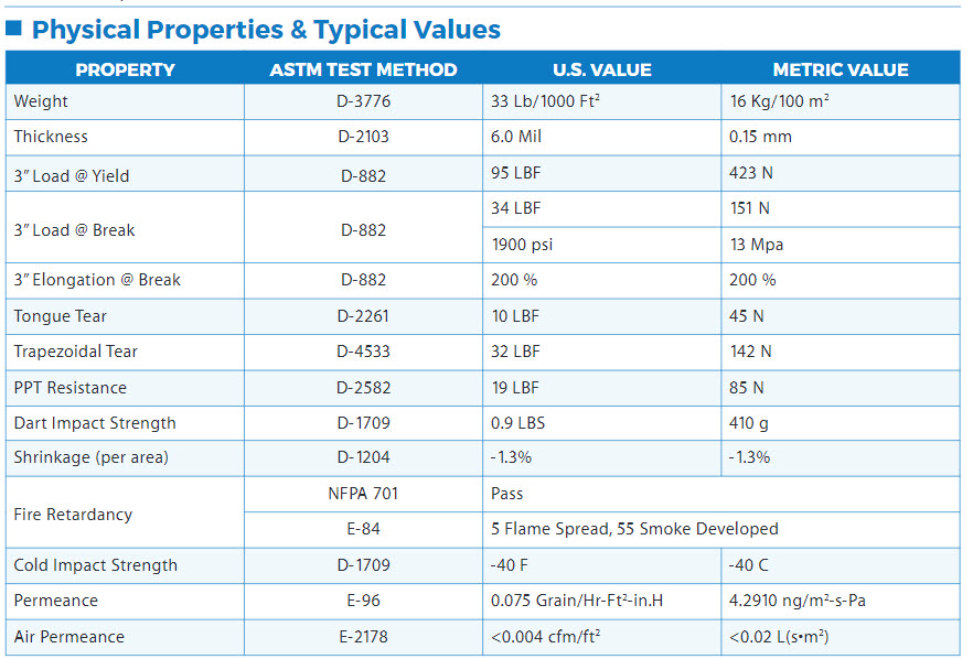 Physical Properties T-55 FR