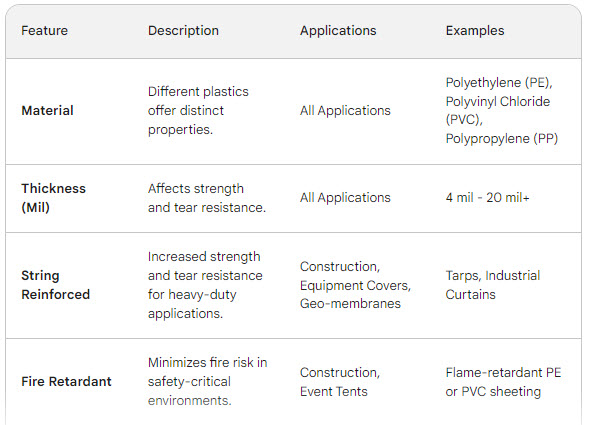 Plastic Sheeting Applications beyond thickness 1