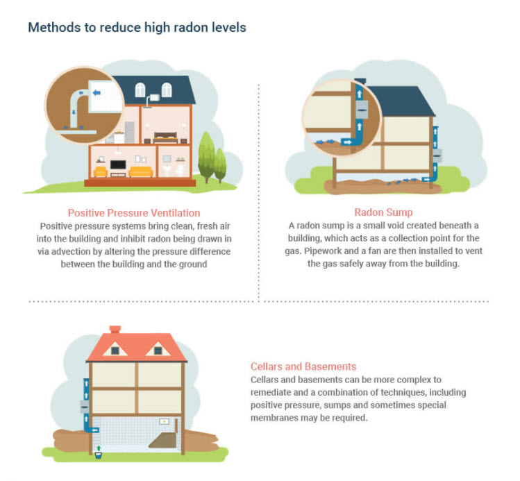 Radon Blocking Liners may reduce radon levels.jpg