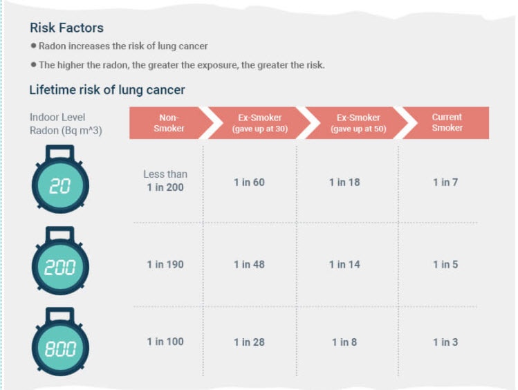 Radon Risk factors.jpg