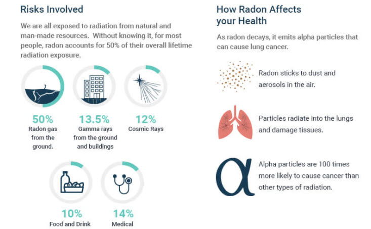 Radon risks.jpg