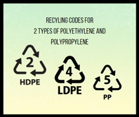 Recycling codes for Polyethylene and Polpropyene