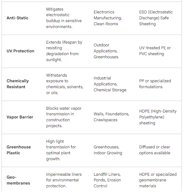 Beyond Plastic Sheeting Thickness Get The Best Option For the Project