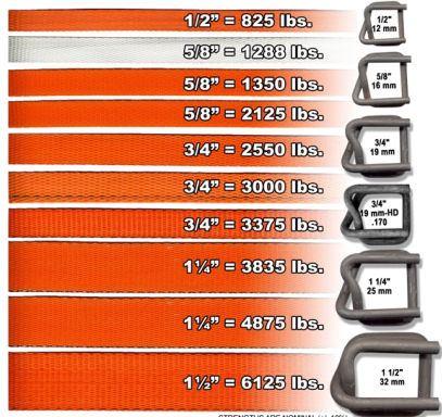 Polyester strapping for bundling