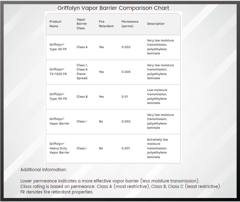Vapor barrier comparison chart