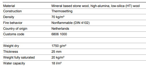 XF 107 Wter Retention Mat fo Greenroof