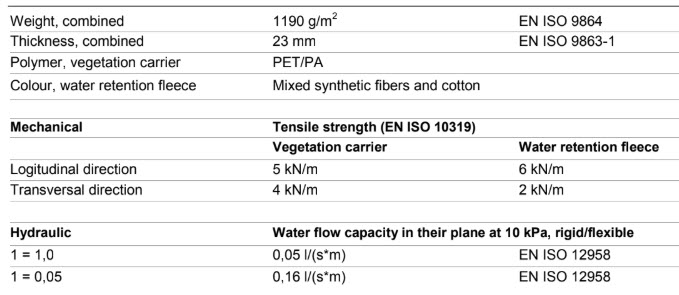 XF 301 Vegetative Carrier Extensive Green Roof