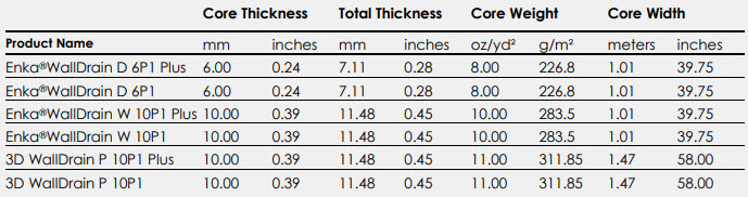 Enka WallDrain Technical Data