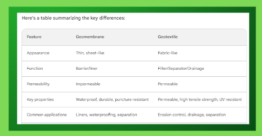 Geotextile vs geomembranes