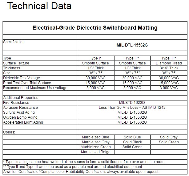 switchboard_matting_chart.jpg