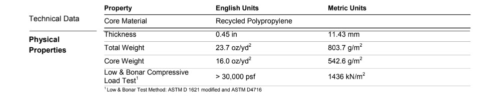 xf 3811 Technical data physucak properties