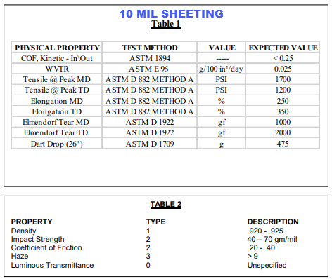 Construction grade poly sheeting 10 mil