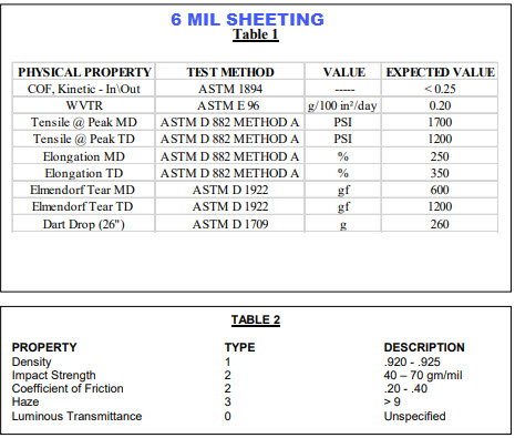 Construction grade poly sheeting 6 mil