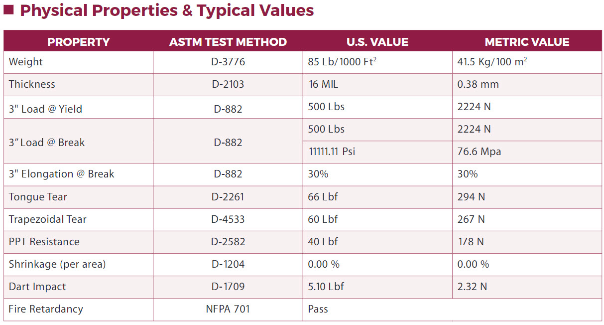 AT 95 physical properties and typical values