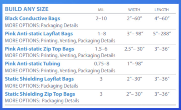 CUSTOM STATIC CONTROL BAGS & TUBING