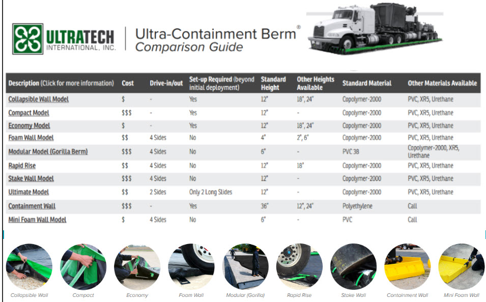 Ultra Berm Comparison Guide