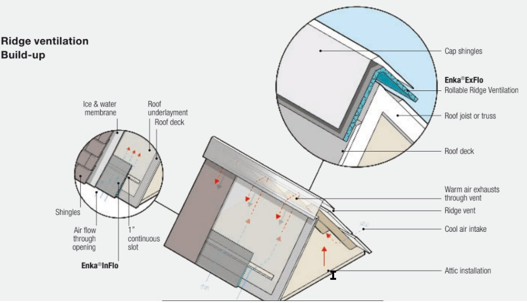 Enka ExFlo Ridge Ventilation Solutions