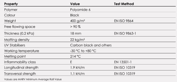 Enka-Silence 7020 - Sound Reduction Matting For Cooling Towers