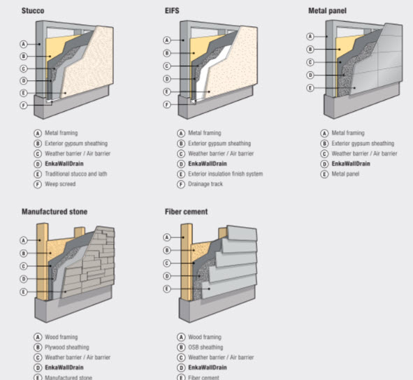 EnkaWallDrain D 6P1 Plus- RainScreen & Facade Vent