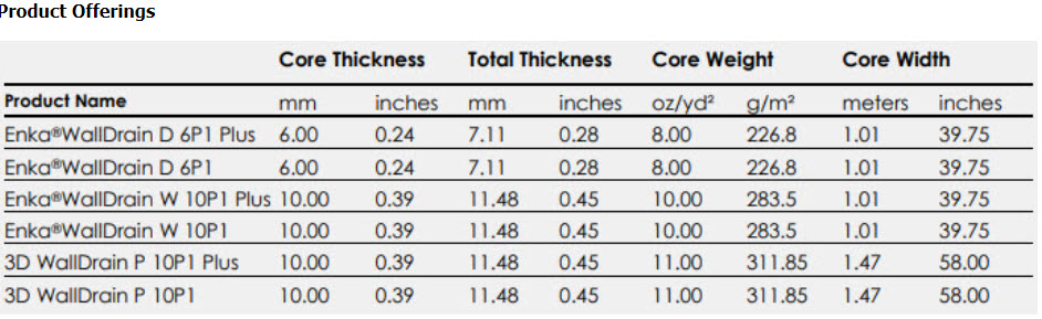 EnkaWallDrain Product Offering