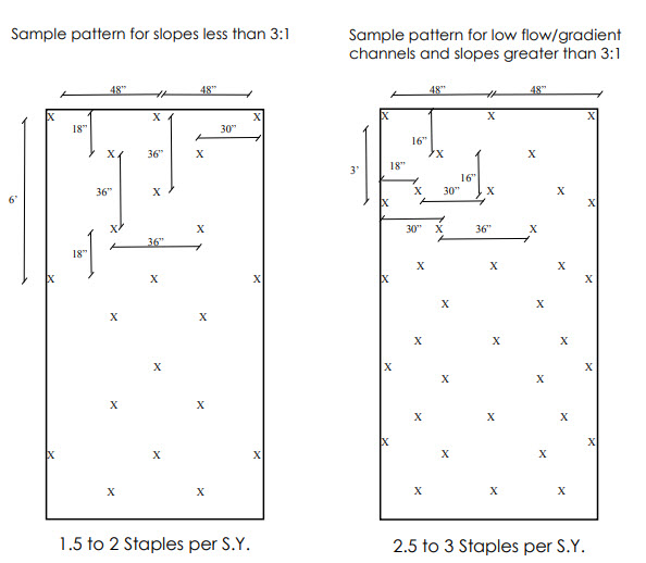 Enkamat slopes and channel installation guide