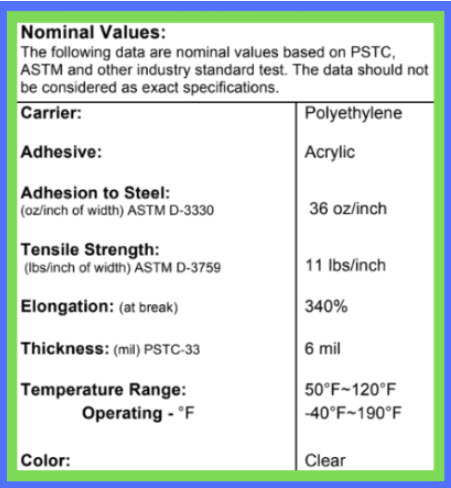 Greenhouse Plastic Poly Permanent Repair Tapes Expands the life of your Greenhouse!