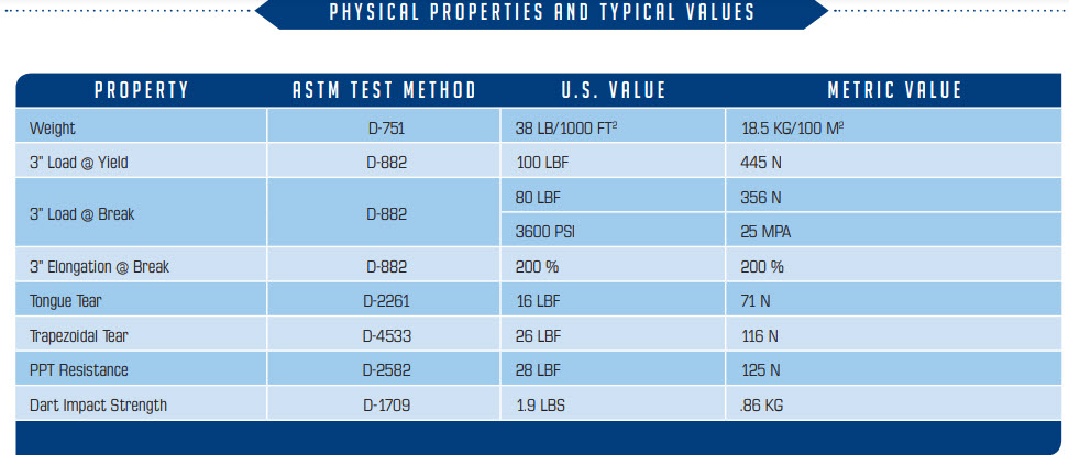 Griff-Shrink™3-ply VCI/UV Reinforced Laminate Chart