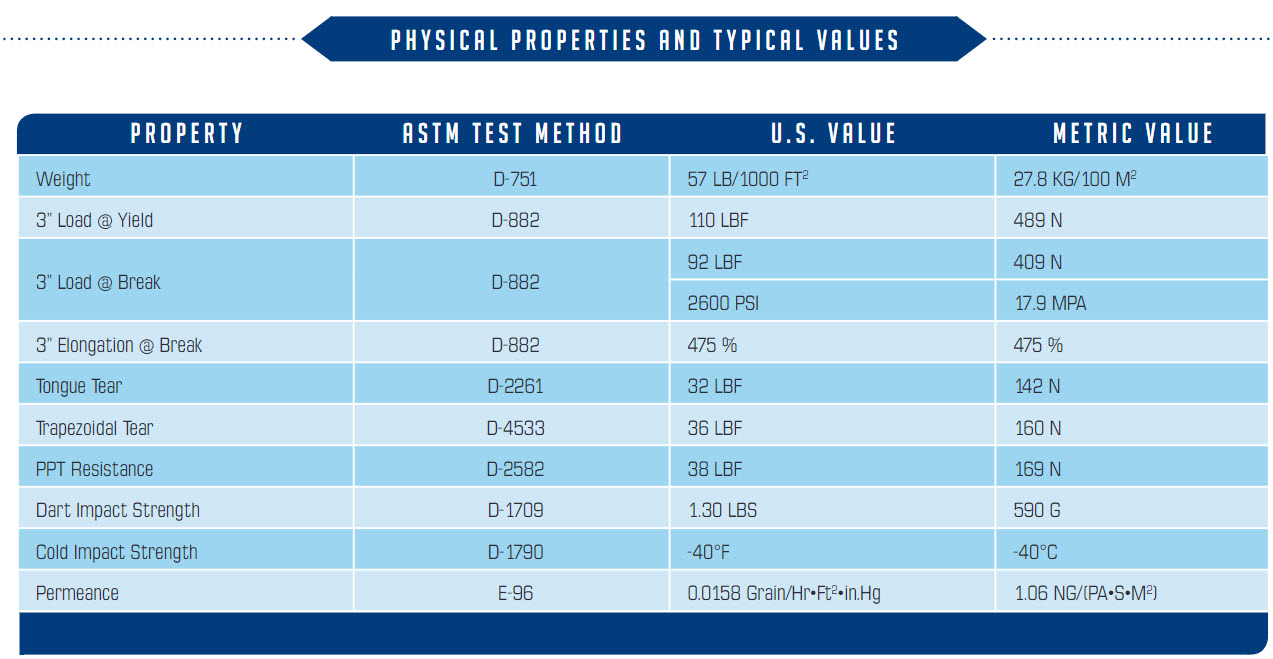 Griffolyn® TX-1600 is a 3 ply laminate combining 