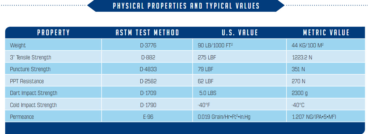 Griffolyn® Type-105 is a 7-ply laminate combining four layers of high density polyethylene 