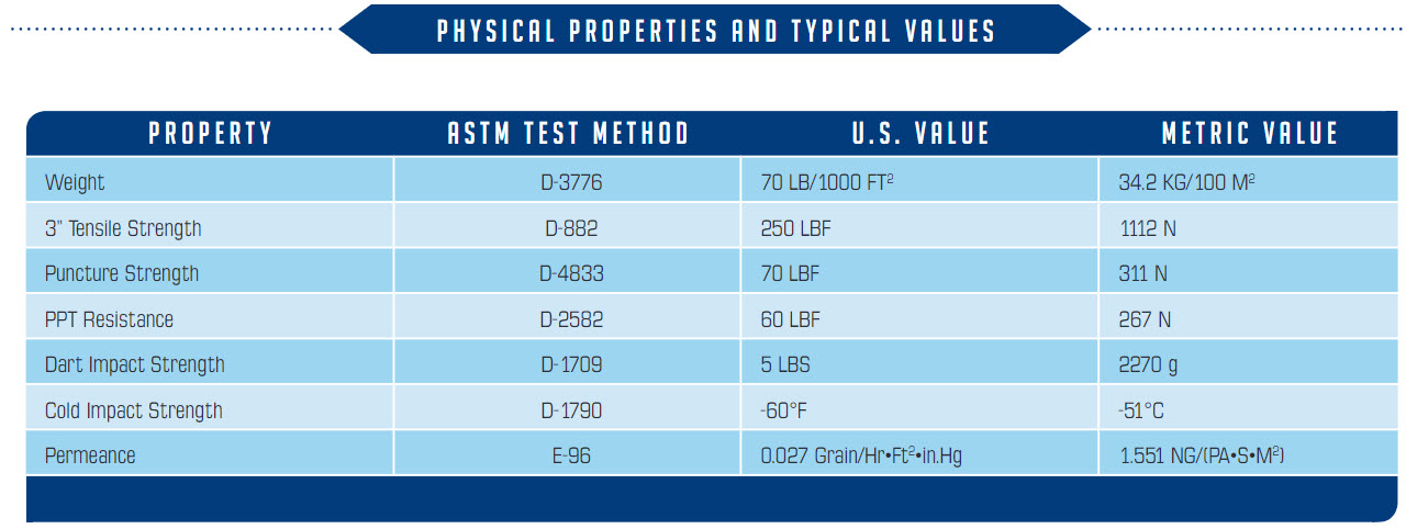 Griffolyn® Type-85 is a 5-ply laminate combining three layers of high density polyethylene